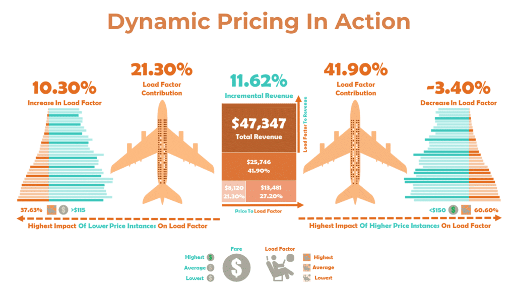 10 Proven Strategies To Unlock The Secrets Of Airfare Pricing And Score Unbeatable Deals!