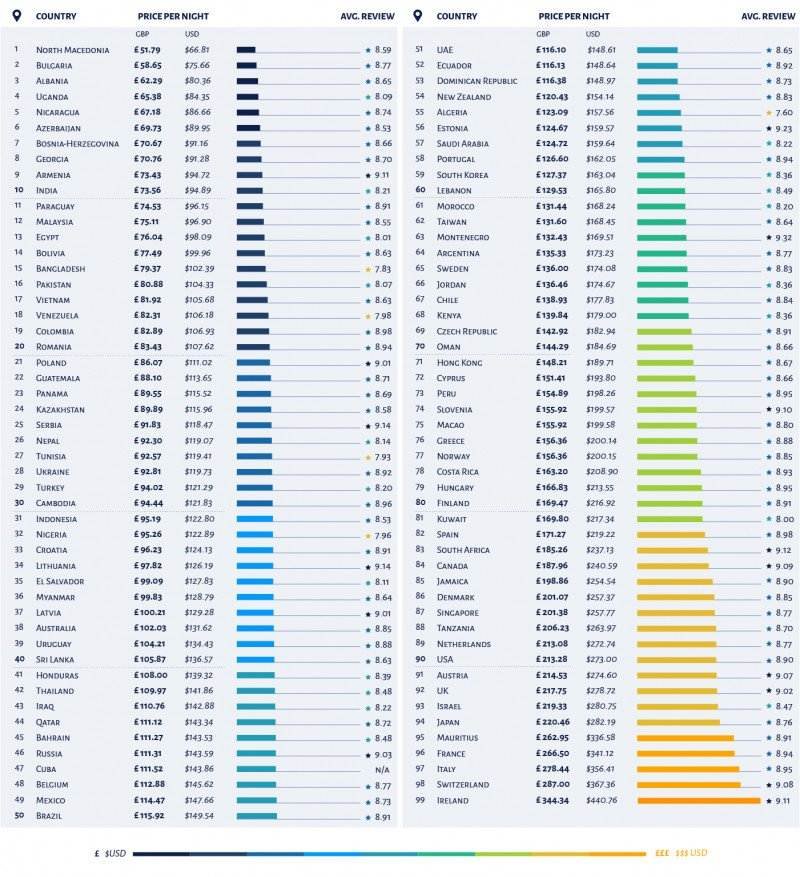 5-Star Experience On A Budget: Decoding European Hotel Ratings For The Smart Traveler!