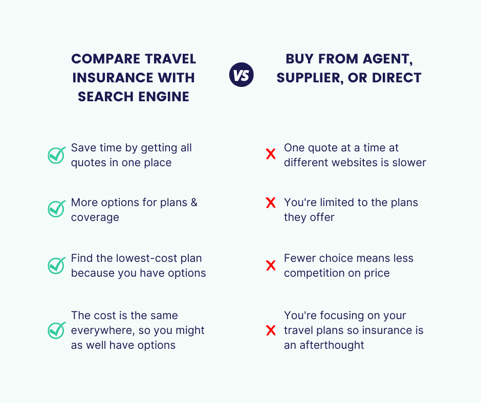 Discover the Best Budget Travel Insurance Options: Protect and Save!