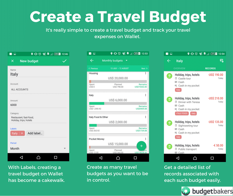 Peak Season Travel: How to Travel on a Budget