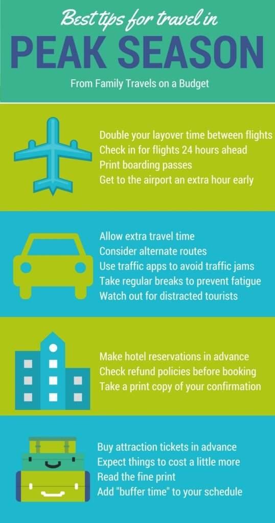 Peak Season Travel: How to Travel on a Budget