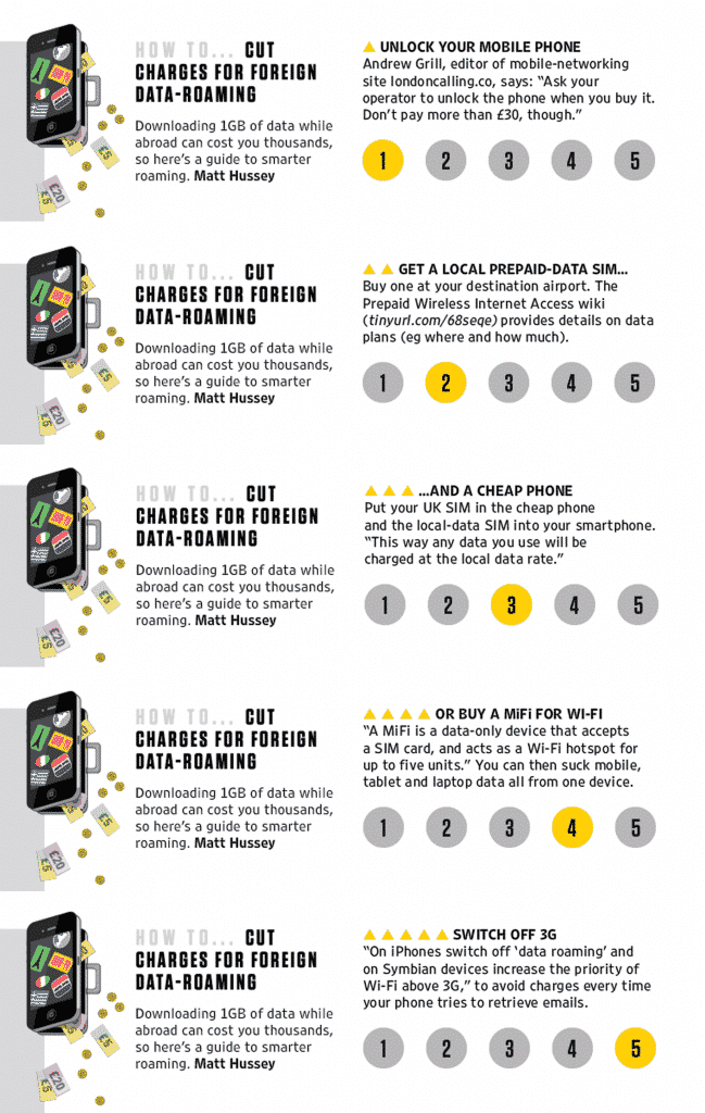 Top Tricks to Slash Your Bills: How to Avoid International Roaming and Data Charges